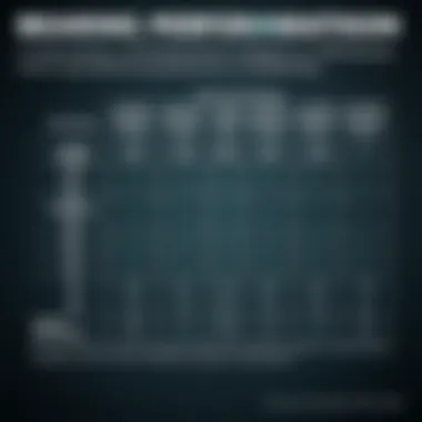 A comparison chart of ceramic vs. steel bearings, illustrating key performance metrics.