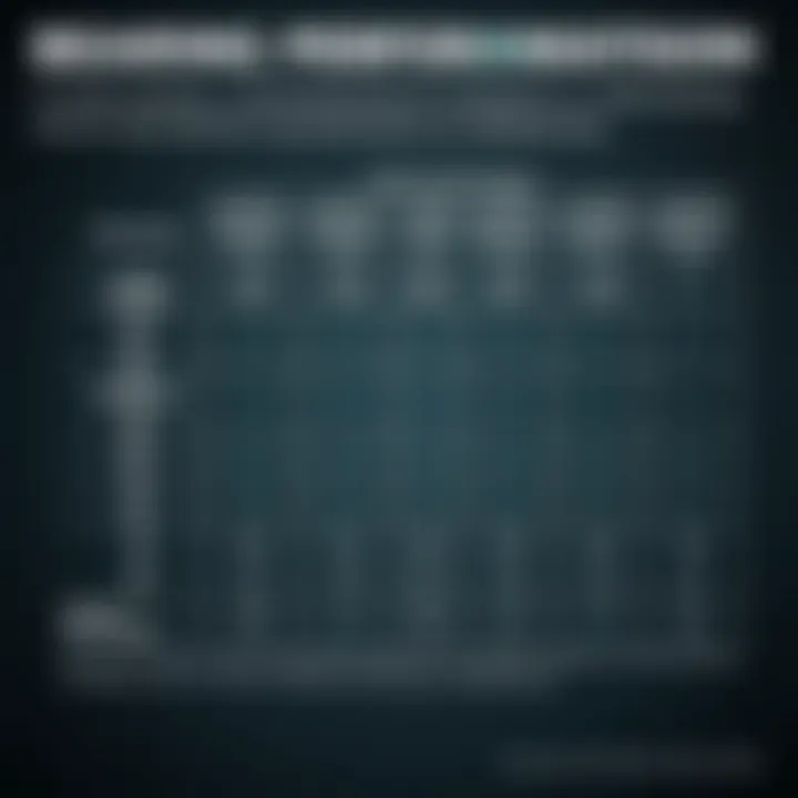 A comparison chart of ceramic vs. steel bearings, illustrating key performance metrics.